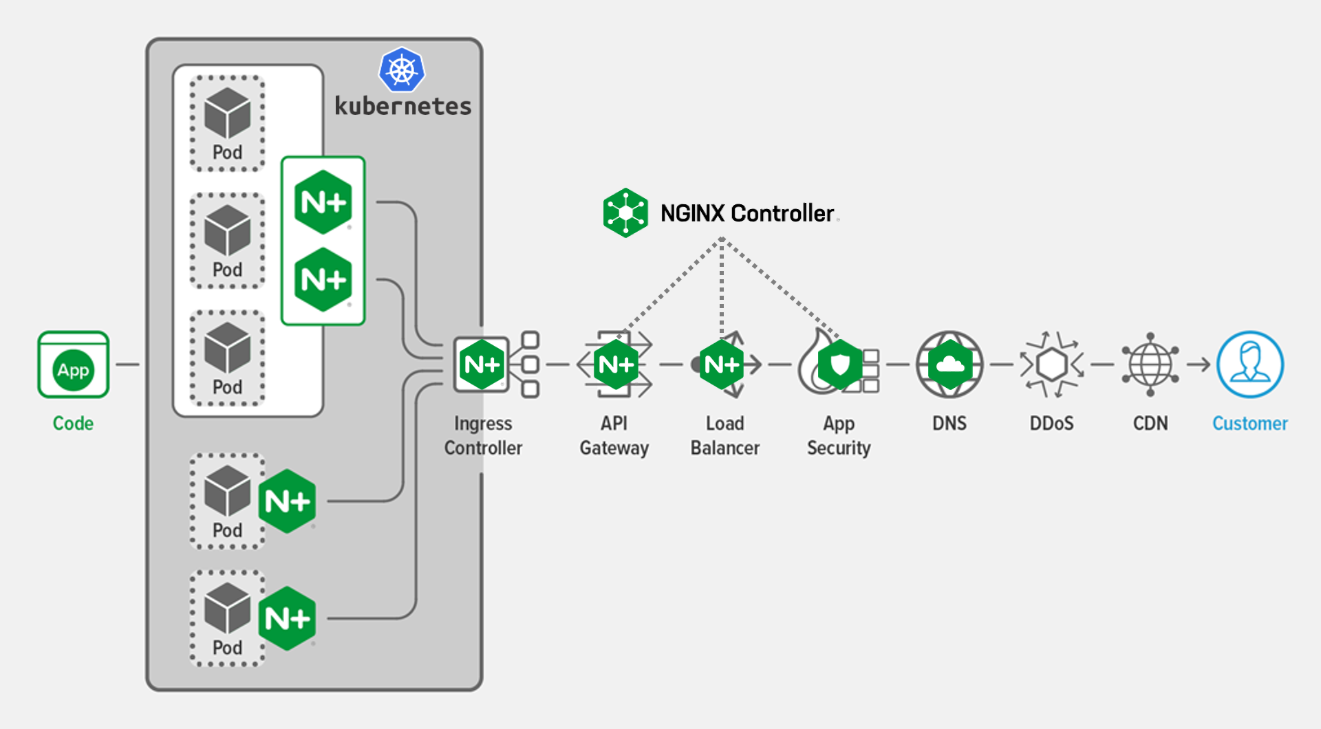 NGINXPlus